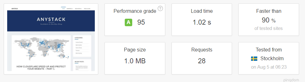 cyberduck sftp to aws instance